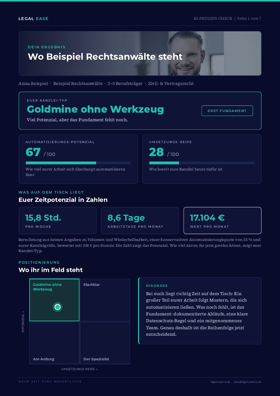 Seite 1 des Reports: Kanzlei-Typ, Potenzial und Reife, Zeitpotenzial in Zahlen, Matrix mit Position und Diagnose