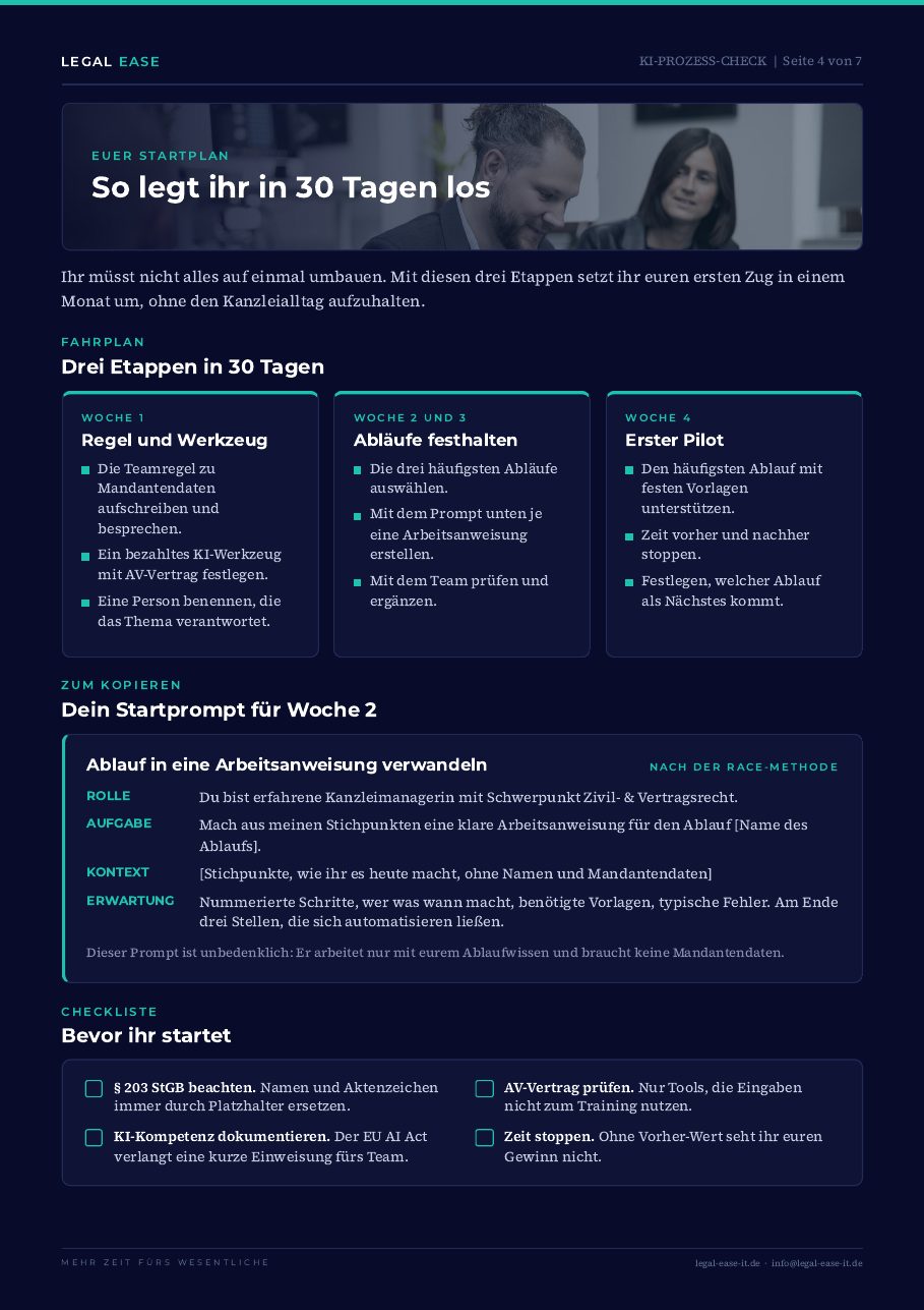 Seite 4 des Reports: Startplan in drei Etappen über 30 Tage, Startprompt nach der RACE-Methode und Checkliste vor dem Start